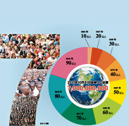 世界人口日_2013年世界各国人口