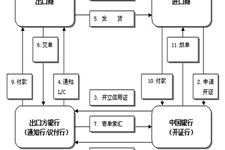 6.中国银行上班时间:朝九晚五