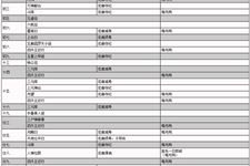 佛教日历知识,每日佛教日历因果犯忌