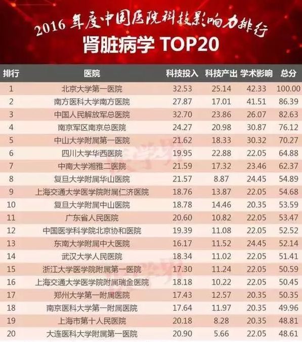 全国整容医院排名_医院图片真实