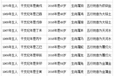 2016年老黄历百岁图,2016生肖虚岁年龄对照表