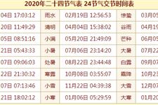 二十四节气对应时间表,24节气的时间【2016-2035新版】