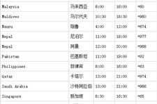 世界各国上班时间