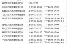 28.北京民政局上班时间,北京民政局上班时间表