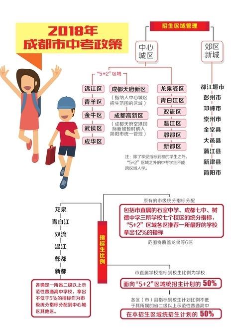 四川中考时间,2018年四川中考时间安排