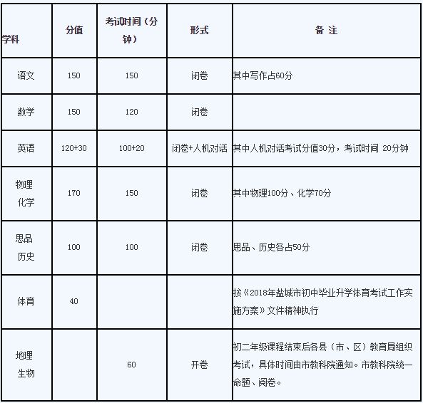 江苏中考时间,2018年江苏中考时间安排